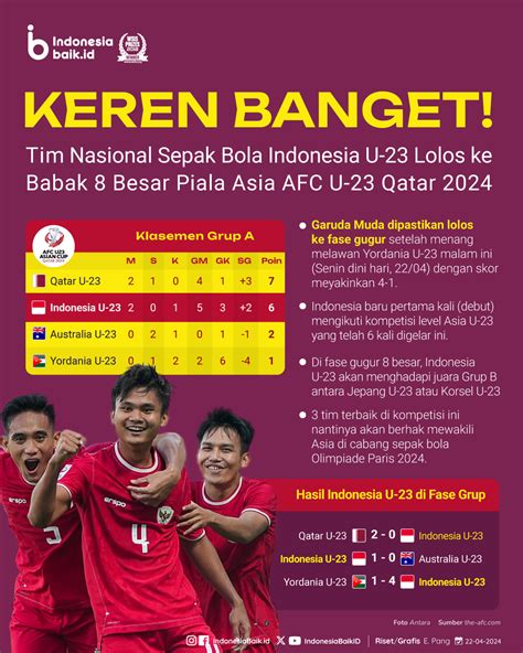 8 besar piala asia u 23